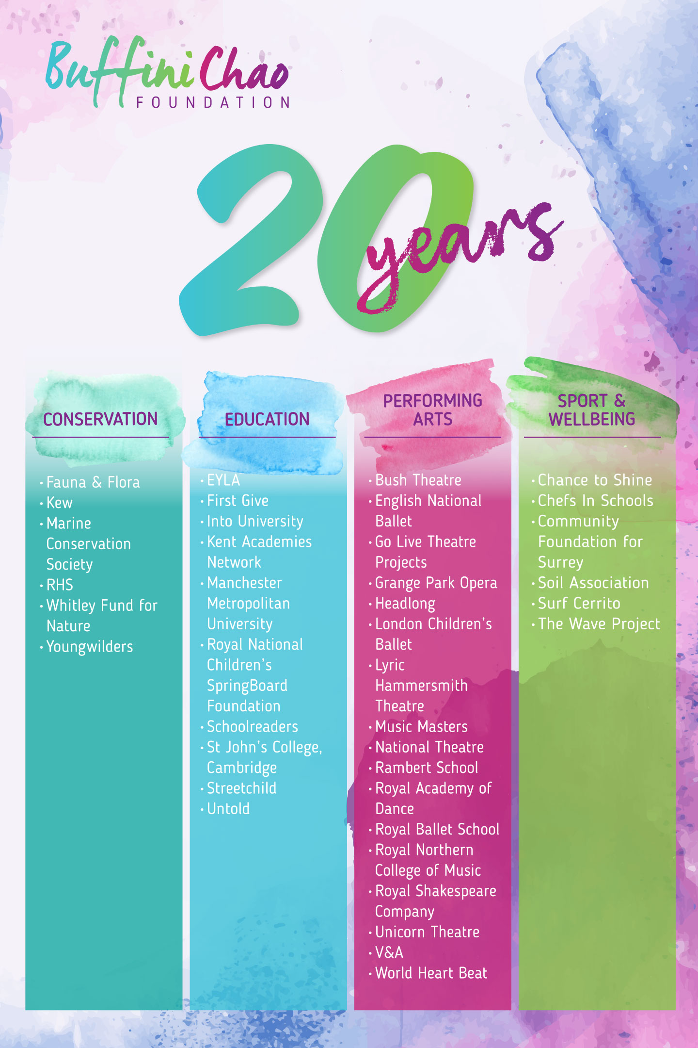 Buffini Chao 20 years poster